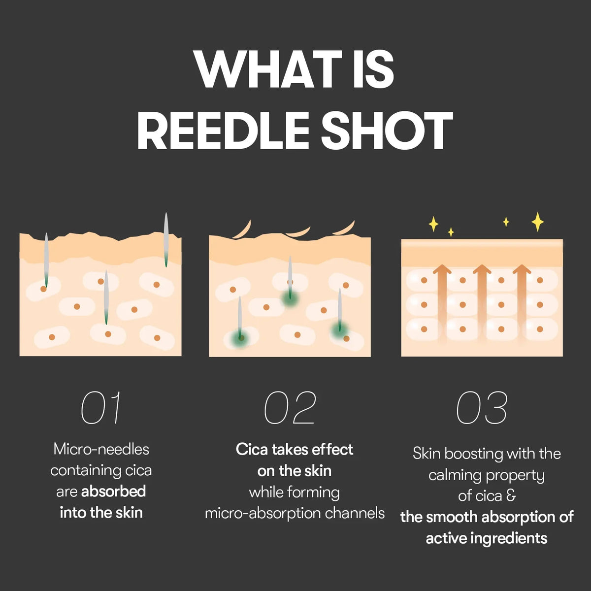VT Cosmetics - Reedle Shot 300 - Ενισχυτικός ορός με φυσικές μικροβελόνες