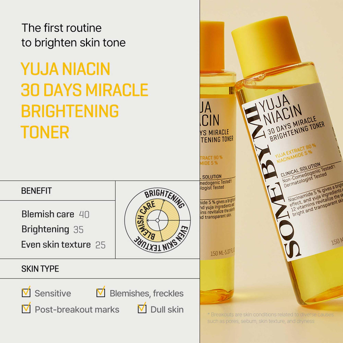 SOME BY MI Yuja Niacin Miracle Brightening Toner - Ενυδατική λοσιον, για φωτεινότητα, λάμψη και  αντιγηραντική δράση.