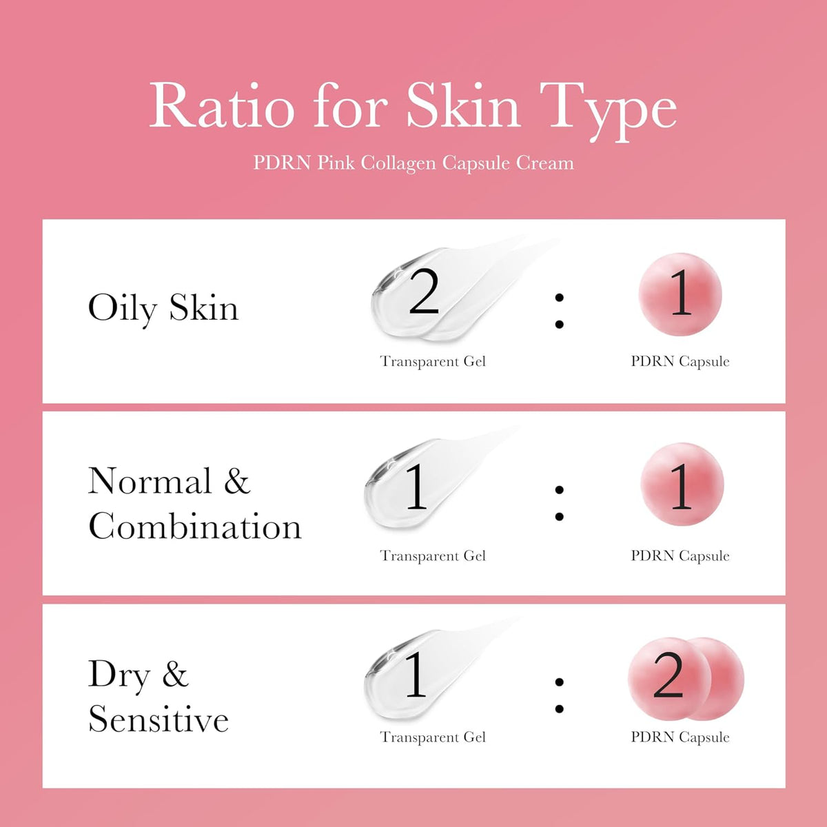 Medicube PDRN Pink Collagen Capsule Cream 55g - Κρέμα με κάψουλες κολλαγόνου και DNA σολομού