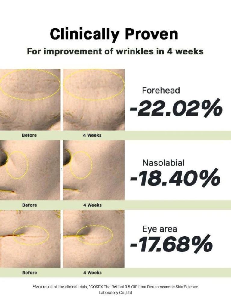 COSRX - The Retinol 0.5 Oil - Λάδι Προσώπου Νυκτός για Σύσφιξη & Αντιγήρανση με Ρετινόλη