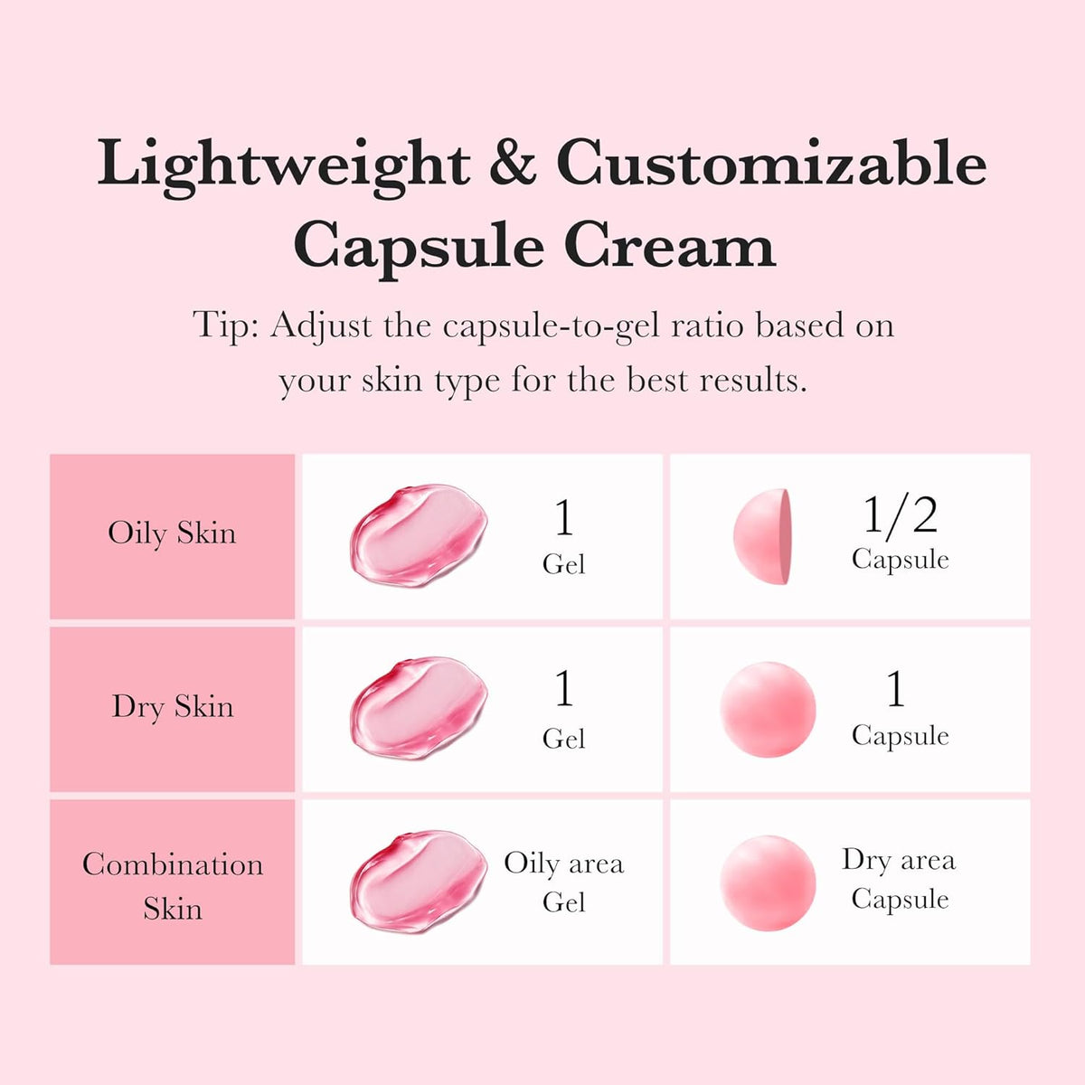 Medicube TXA Niacinamide Capsule Cream - Κρέμα για δυσχρωμίες, σημάδια ακμής & ανομοιόμορφη υφή